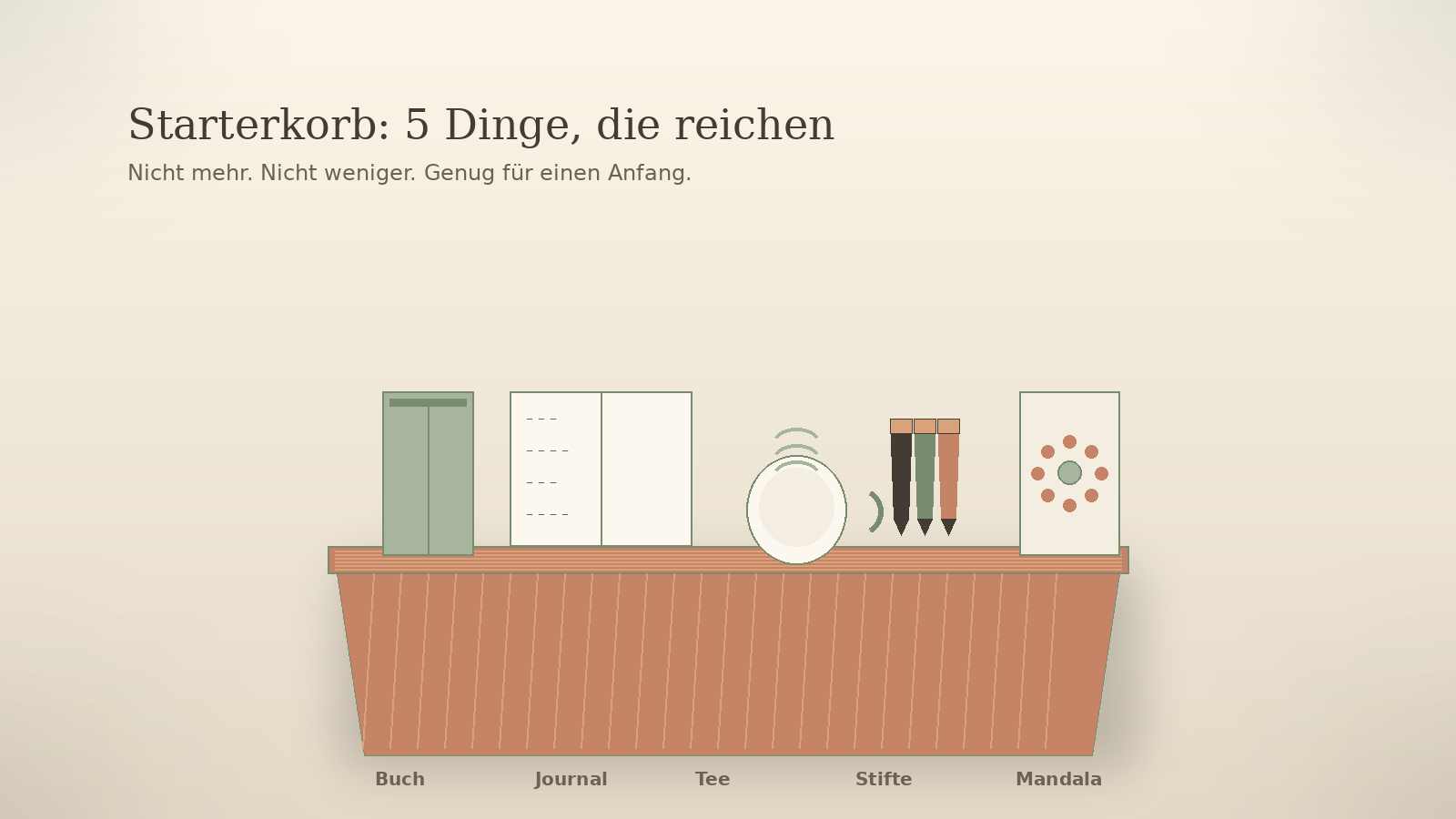 Starterkorb mit Buch, Journal, Tee, Stiften und Mandala-Buch als Anfang für ein neues Hobby